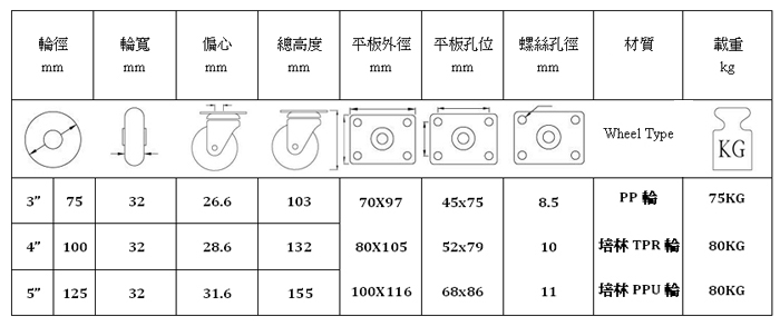 314平板PU轮刹车架